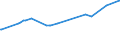 KN 38123021 /Exporte /Einheit = Preise (Euro/Tonne) /Partnerland: Lettland /Meldeland: Europäische Union /38123021:Mischungen von Oligomeren des 1,2-dihydro-2,2,4-trimethylchinolins