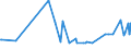 KN 38123021 /Exporte /Einheit = Preise (Euro/Tonne) /Partnerland: Litauen /Meldeland: Europäische Union /38123021:Mischungen von Oligomeren des 1,2-dihydro-2,2,4-trimethylchinolins