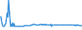 KN 38123021 /Exporte /Einheit = Preise (Euro/Tonne) /Partnerland: Slowakei /Meldeland: Europäische Union /38123021:Mischungen von Oligomeren des 1,2-dihydro-2,2,4-trimethylchinolins