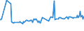 KN 38123021 /Exporte /Einheit = Preise (Euro/Tonne) /Partnerland: Bulgarien /Meldeland: Europäische Union /38123021:Mischungen von Oligomeren des 1,2-dihydro-2,2,4-trimethylchinolins