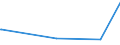 KN 38123021 /Exporte /Einheit = Preise (Euro/Tonne) /Partnerland: Weissrussland /Meldeland: Europäische Union /38123021:Mischungen von Oligomeren des 1,2-dihydro-2,2,4-trimethylchinolins