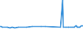 KN 38123021 /Exporte /Einheit = Preise (Euro/Tonne) /Partnerland: Kroatien /Meldeland: Europäische Union /38123021:Mischungen von Oligomeren des 1,2-dihydro-2,2,4-trimethylchinolins