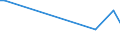 KN 38123021 /Exporte /Einheit = Preise (Euro/Tonne) /Partnerland: Bosn.-herzegowina /Meldeland: Europäische Union /38123021:Mischungen von Oligomeren des 1,2-dihydro-2,2,4-trimethylchinolins