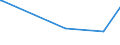 KN 38123021 /Exporte /Einheit = Preise (Euro/Tonne) /Partnerland: Marokko /Meldeland: Europäische Union /38123021:Mischungen von Oligomeren des 1,2-dihydro-2,2,4-trimethylchinolins