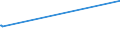 KN 38123021 /Exporte /Einheit = Preise (Euro/Tonne) /Partnerland: Nigeria /Meldeland: Europäische Union /38123021:Mischungen von Oligomeren des 1,2-dihydro-2,2,4-trimethylchinolins