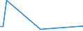 KN 38123021 /Exporte /Einheit = Preise (Euro/Tonne) /Partnerland: Dem. Rep. Kongo /Meldeland: Eur27 /38123021:Mischungen von Oligomeren des 1,2-dihydro-2,2,4-trimethylchinolins