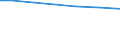 KN 38123021 /Exporte /Einheit = Preise (Euro/Tonne) /Partnerland: Uganda /Meldeland: Europäische Union /38123021:Mischungen von Oligomeren des 1,2-dihydro-2,2,4-trimethylchinolins