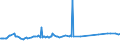 CN 38123021 /Exports /Unit = Prices (Euro/ton) /Partner: Colombia /Reporter: European Union /38123021:Mixtures of Oligomers of 1,2-dihydro-2,2,4-trimethyl-quinoline