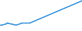 KN 38123021 /Exporte /Einheit = Preise (Euro/Tonne) /Partnerland: Chile /Meldeland: Europäische Union /38123021:Mischungen von Oligomeren des 1,2-dihydro-2,2,4-trimethylchinolins