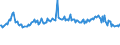 KN 38123021 /Exporte /Einheit = Preise (Euro/Tonne) /Partnerland: Argentinien /Meldeland: Europäische Union /38123021:Mischungen von Oligomeren des 1,2-dihydro-2,2,4-trimethylchinolins