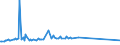 KN 38123021 /Exporte /Einheit = Preise (Euro/Tonne) /Partnerland: Iran /Meldeland: Europäische Union /38123021:Mischungen von Oligomeren des 1,2-dihydro-2,2,4-trimethylchinolins