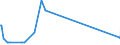 KN 38123021 /Exporte /Einheit = Preise (Euro/Tonne) /Partnerland: Israel /Meldeland: Europäische Union /38123021:Mischungen von Oligomeren des 1,2-dihydro-2,2,4-trimethylchinolins