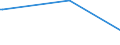 KN 38123021 /Exporte /Einheit = Preise (Euro/Tonne) /Partnerland: Oman /Meldeland: Eur28 /38123021:Mischungen von Oligomeren des 1,2-dihydro-2,2,4-trimethylchinolins