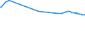 KN 38123021 /Exporte /Einheit = Preise (Euro/Tonne) /Partnerland: Pakistan /Meldeland: Europäische Union /38123021:Mischungen von Oligomeren des 1,2-dihydro-2,2,4-trimethylchinolins