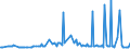 KN 38123021 /Exporte /Einheit = Preise (Euro/Tonne) /Partnerland: Indien /Meldeland: Europäische Union /38123021:Mischungen von Oligomeren des 1,2-dihydro-2,2,4-trimethylchinolins