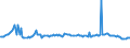 KN 38123021 /Exporte /Einheit = Preise (Euro/Tonne) /Partnerland: Indonesien /Meldeland: Europäische Union /38123021:Mischungen von Oligomeren des 1,2-dihydro-2,2,4-trimethylchinolins