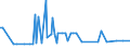 KN 38123021 /Exporte /Einheit = Preise (Euro/Tonne) /Partnerland: Singapur /Meldeland: Eur28 /38123021:Mischungen von Oligomeren des 1,2-dihydro-2,2,4-trimethylchinolins