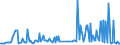 KN 38123021 /Exporte /Einheit = Preise (Euro/Tonne) /Partnerland: China /Meldeland: Europäische Union /38123021:Mischungen von Oligomeren des 1,2-dihydro-2,2,4-trimethylchinolins