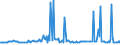 KN 38123021 /Exporte /Einheit = Preise (Euro/Tonne) /Partnerland: Japan /Meldeland: Europäische Union /38123021:Mischungen von Oligomeren des 1,2-dihydro-2,2,4-trimethylchinolins