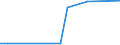 KN 38123021 /Exporte /Einheit = Preise (Euro/Tonne) /Partnerland: Neuseeland /Meldeland: Europäische Union /38123021:Mischungen von Oligomeren des 1,2-dihydro-2,2,4-trimethylchinolins