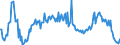 CN 38123021 /Exports /Unit = Prices (Euro/ton) /Partner: Extra-eur /Reporter: European Union /38123021:Mixtures of Oligomers of 1,2-dihydro-2,2,4-trimethyl-quinoline