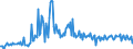 CN 38123029 /Exports /Unit = Prices (Euro/ton) /Partner: Spain /Reporter: European Union /38123029:Anti-oxidising Preparations for Rubber or Plastics (Excl. Mixtures of Oligomers of 1,2-dihydro-2,2,4-trimethyl-quinoline)