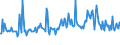 CN 38123029 /Exports /Unit = Prices (Euro/ton) /Partner: Finland /Reporter: European Union /38123029:Anti-oxidising Preparations for Rubber or Plastics (Excl. Mixtures of Oligomers of 1,2-dihydro-2,2,4-trimethyl-quinoline)