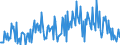 CN 38123029 /Exports /Unit = Prices (Euro/ton) /Partner: Turkey /Reporter: European Union /38123029:Anti-oxidising Preparations for Rubber or Plastics (Excl. Mixtures of Oligomers of 1,2-dihydro-2,2,4-trimethyl-quinoline)