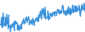 CN 38123080 /Exports /Unit = Prices (Euro/ton) /Partner: France /Reporter: European Union /38123080:Compound Stabilisers for Rubber or Plastics (Excl. Anti-oxidising Preparations)