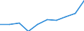 KN 38123080 /Exporte /Einheit = Preise (Euro/Tonne) /Partnerland: Belgien/Luxemburg /Meldeland: Eur27 /38123080:Stabilisatoren, Zusammengesetzt, fr Kautschuk Oder Kunststoffe (Ausg. Zubereitete Antioxidationsmittel)