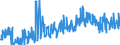 CN 38123080 /Exports /Unit = Prices (Euro/ton) /Partner: Netherlands /Reporter: European Union /38123080:Compound Stabilisers for Rubber or Plastics (Excl. Anti-oxidising Preparations)