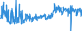 CN 38123080 /Exports /Unit = Prices (Euro/ton) /Partner: Germany /Reporter: European Union /38123080:Compound Stabilisers for Rubber or Plastics (Excl. Anti-oxidising Preparations)