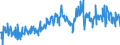 KN 38123080 /Exporte /Einheit = Preise (Euro/Tonne) /Partnerland: Italien /Meldeland: Europäische Union /38123080:Stabilisatoren, Zusammengesetzt, fr Kautschuk Oder Kunststoffe (Ausg. Zubereitete Antioxidationsmittel)