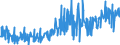 CN 38123080 /Exports /Unit = Prices (Euro/ton) /Partner: Ireland /Reporter: European Union /38123080:Compound Stabilisers for Rubber or Plastics (Excl. Anti-oxidising Preparations)