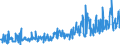 KN 38123080 /Exporte /Einheit = Preise (Euro/Tonne) /Partnerland: Griechenland /Meldeland: Europäische Union /38123080:Stabilisatoren, Zusammengesetzt, fr Kautschuk Oder Kunststoffe (Ausg. Zubereitete Antioxidationsmittel)