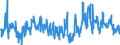 CN 38123080 /Exports /Unit = Prices (Euro/ton) /Partner: Spain /Reporter: European Union /38123080:Compound Stabilisers for Rubber or Plastics (Excl. Anti-oxidising Preparations)