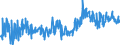 CN 38123080 /Exports /Unit = Prices (Euro/ton) /Partner: Belgium /Reporter: European Union /38123080:Compound Stabilisers for Rubber or Plastics (Excl. Anti-oxidising Preparations)