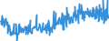 CN 38123080 /Exports /Unit = Prices (Euro/ton) /Partner: Sweden /Reporter: European Union /38123080:Compound Stabilisers for Rubber or Plastics (Excl. Anti-oxidising Preparations)