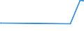 KN 38123080 /Exporte /Einheit = Preise (Euro/Tonne) /Partnerland: Andorra /Meldeland: Europäische Union /38123080:Stabilisatoren, Zusammengesetzt, fr Kautschuk Oder Kunststoffe (Ausg. Zubereitete Antioxidationsmittel)