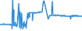 CN 38123080 /Exports /Unit = Prices (Euro/ton) /Partner: San Marino /Reporter: European Union /38123080:Compound Stabilisers for Rubber or Plastics (Excl. Anti-oxidising Preparations)