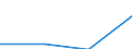 CN 38123080 /Exports /Unit = Prices (Euro/ton) /Partner: Yugoslavia /Reporter: Eur27 /38123080:Compound Stabilisers for Rubber or Plastics (Excl. Anti-oxidising Preparations)