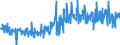 CN 38123080 /Exports /Unit = Prices (Euro/ton) /Partner: Turkey /Reporter: European Union /38123080:Compound Stabilisers for Rubber or Plastics (Excl. Anti-oxidising Preparations)