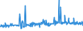 CN 38123080 /Exports /Unit = Prices (Euro/ton) /Partner: Lithuania /Reporter: European Union /38123080:Compound Stabilisers for Rubber or Plastics (Excl. Anti-oxidising Preparations)