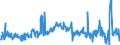 KN 38123080 /Exporte /Einheit = Preise (Euro/Tonne) /Partnerland: Polen /Meldeland: Europäische Union /38123080:Stabilisatoren, Zusammengesetzt, fr Kautschuk Oder Kunststoffe (Ausg. Zubereitete Antioxidationsmittel)