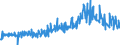 CN 38123080 /Exports /Unit = Prices (Euro/ton) /Partner: Slovakia /Reporter: European Union /38123080:Compound Stabilisers for Rubber or Plastics (Excl. Anti-oxidising Preparations)