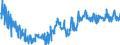 KN 38123080 /Exporte /Einheit = Preise (Euro/Tonne) /Partnerland: Russland /Meldeland: Europäische Union /38123080:Stabilisatoren, Zusammengesetzt, fr Kautschuk Oder Kunststoffe (Ausg. Zubereitete Antioxidationsmittel)