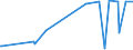 KN 38123080 /Exporte /Einheit = Preise (Euro/Tonne) /Partnerland: Armenien /Meldeland: Europäische Union /38123080:Stabilisatoren, Zusammengesetzt, fr Kautschuk Oder Kunststoffe (Ausg. Zubereitete Antioxidationsmittel)