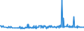 KN 38123080 /Exporte /Einheit = Preise (Euro/Tonne) /Partnerland: Kasachstan /Meldeland: Europäische Union /38123080:Stabilisatoren, Zusammengesetzt, fr Kautschuk Oder Kunststoffe (Ausg. Zubereitete Antioxidationsmittel)