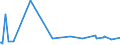 KN 38123080 /Exporte /Einheit = Preise (Euro/Tonne) /Partnerland: Turkmenistan /Meldeland: Eur15 /38123080:Stabilisatoren, Zusammengesetzt, fr Kautschuk Oder Kunststoffe (Ausg. Zubereitete Antioxidationsmittel)