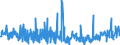 CN 38123080 /Exports /Unit = Prices (Euro/ton) /Partner: Slovenia /Reporter: European Union /38123080:Compound Stabilisers for Rubber or Plastics (Excl. Anti-oxidising Preparations)